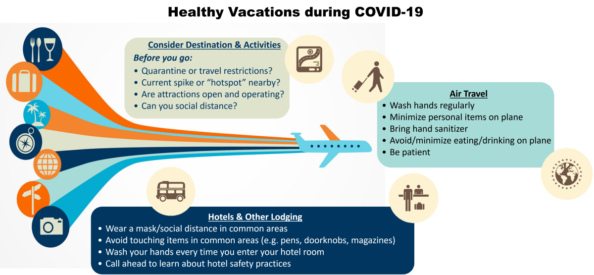 Healthy Vacations During COVID19 Tips from Cambia's Wellness Coaches